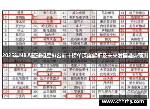 2025年NBA篮球明星排名前十榜单深度解析及未来发展趋势预测